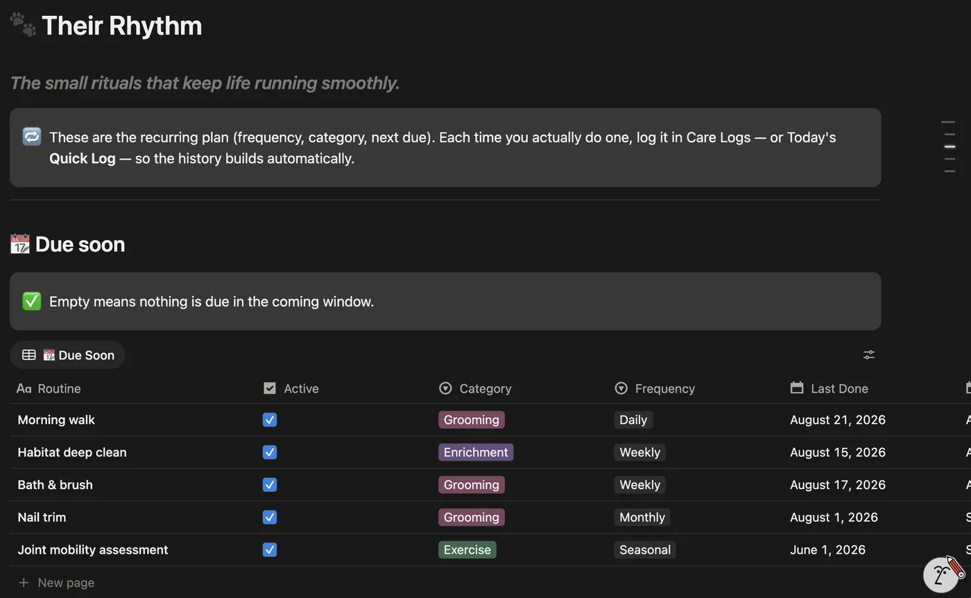 Their Rhythm page showing recurring care routines due soon