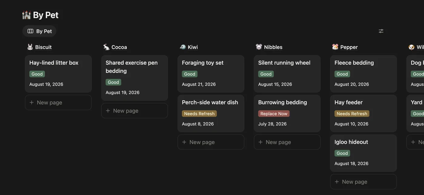 Sanctuary board tracking bedding, toys, and habitat condition by pet