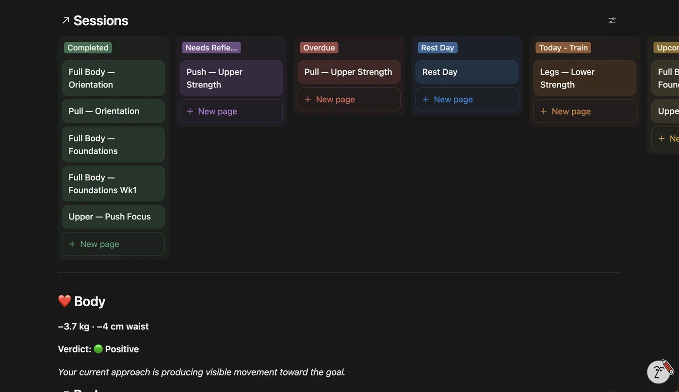 WorkoutHQ real product screenshot: Sessions board and Body health snapshot